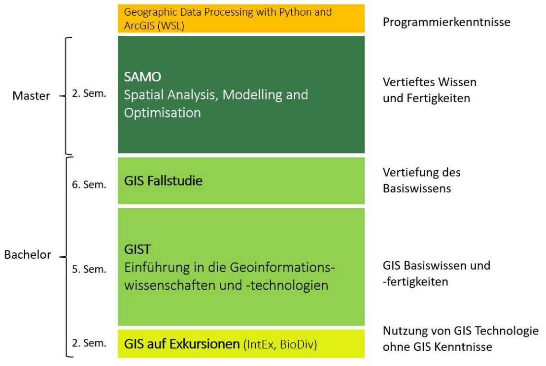 Vergrösserte Ansicht: GIS-Ausbildungspyramide